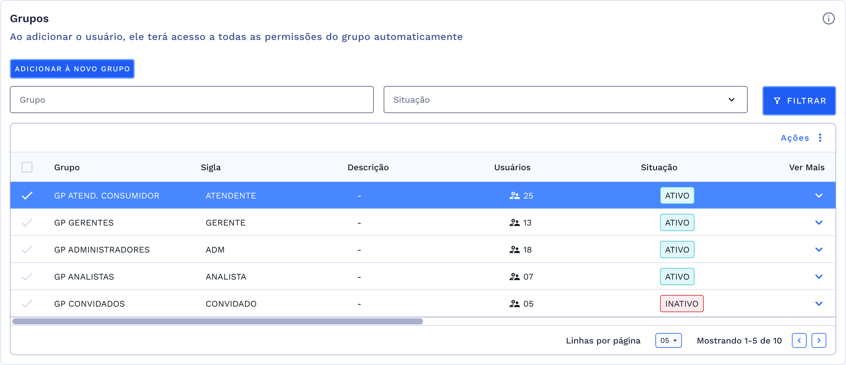 Grupos Adicionados ao Usuário